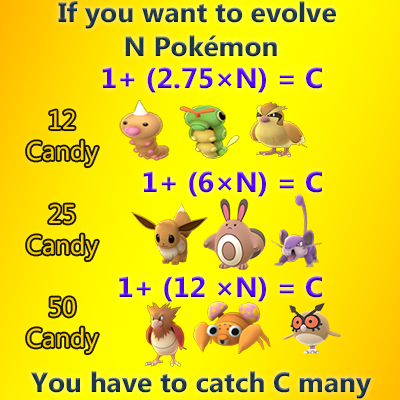 Pokemon Go Evolve Candy Chart